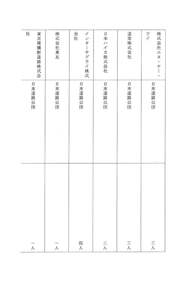 別表第六 日本道路公団の出身の役員が退任した企業の名称及び退任した役員の出身元ごとの人数 10/13