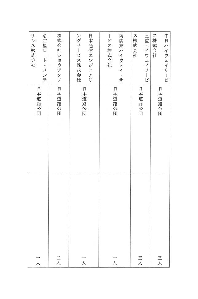 別表第六 日本道路公団の出身の役員が退任した企業の名称及び退任した役員の出身元ごとの人数 11/13