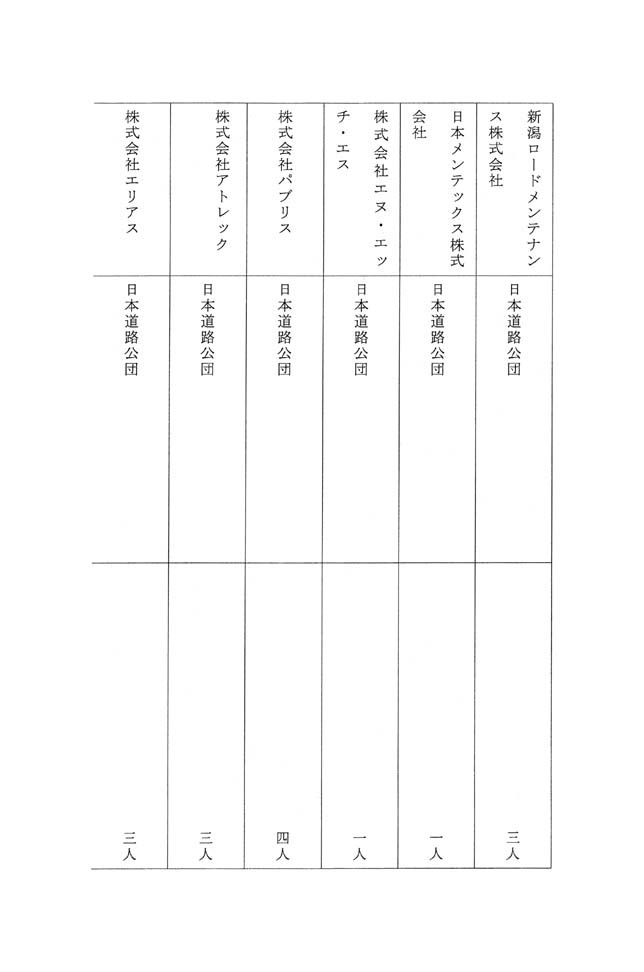 別表第六 日本道路公団の出身の役員が退任した企業の名称及び退任した役員の出身元ごとの人数 12/13