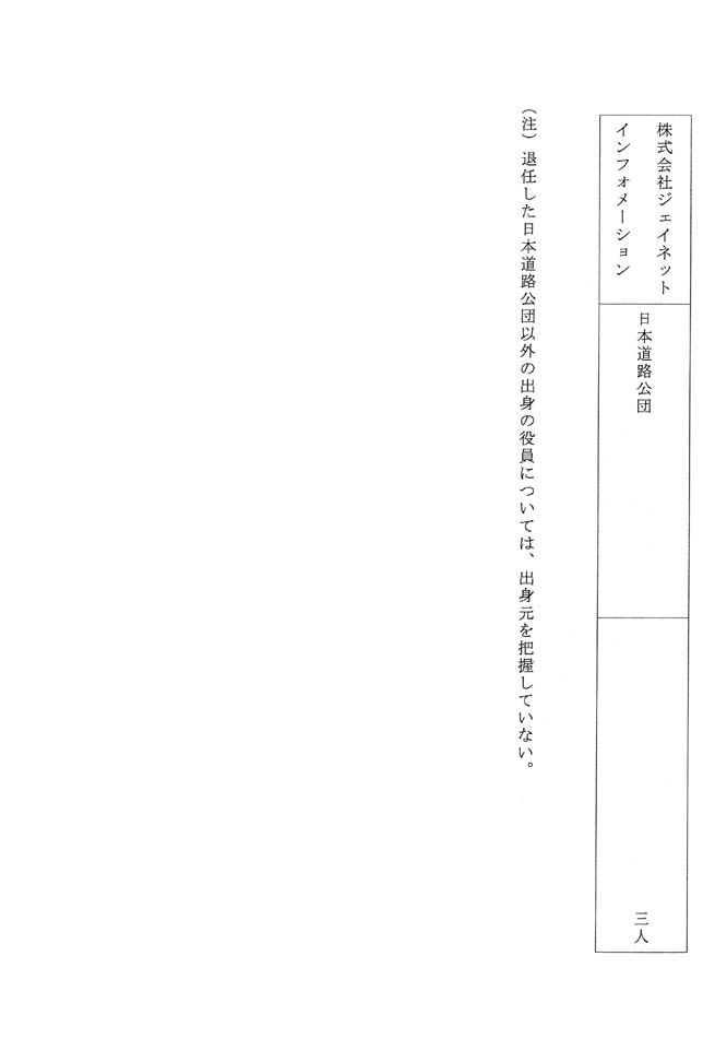 別表第六 日本道路公団の出身の役員が退任した企業の名称及び退任した役員の出身元ごとの人数 13/13