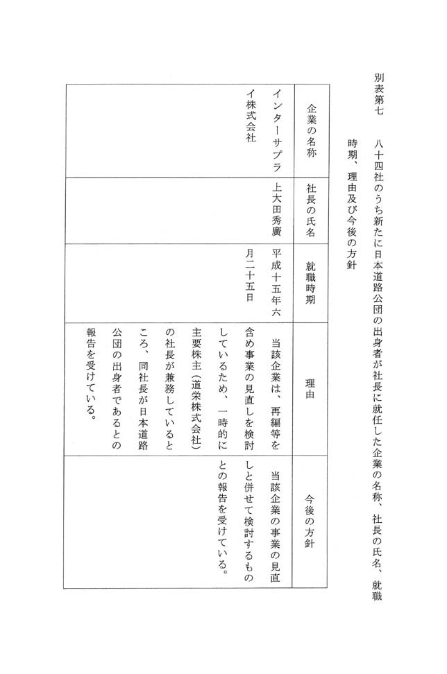 別表第七 八十四社のうち新たに日本道路公団の出身者が社長に就任した企業の名称、社長の氏名、就職時期、理由及び今後の方針