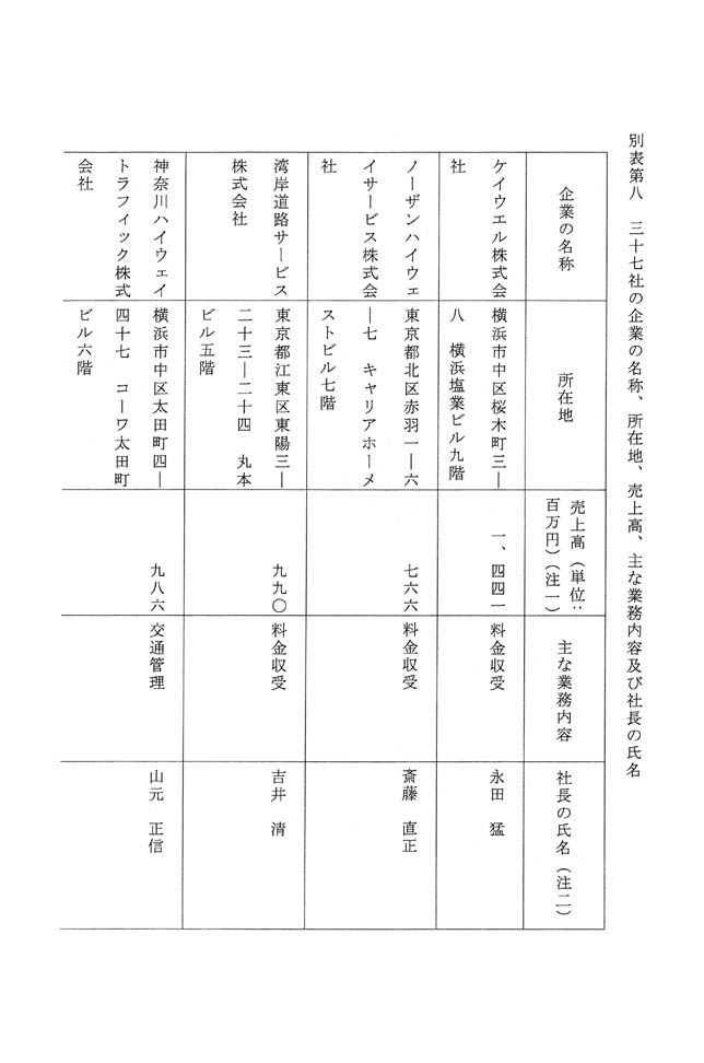 別表第八 三十七社の企業の名称、所在地、売上高、主な業務内容及び社長の氏名 1/12