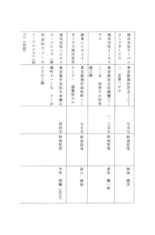 別表第八 三十七社の企業の名称、所在地、売上高、主な業務内容及び社長の氏名 2/12