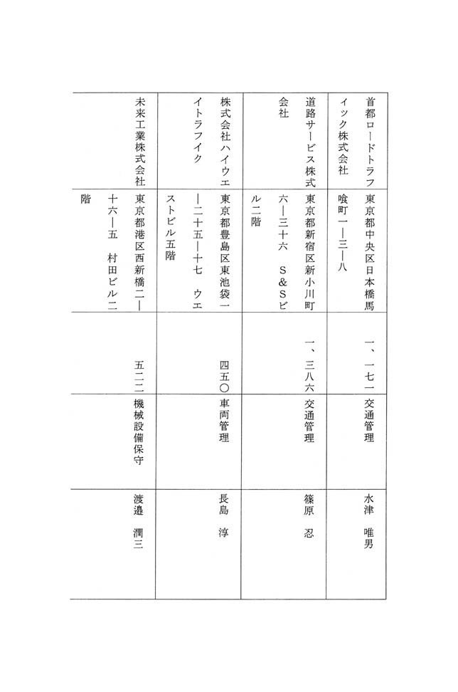 別表第八 三十七社の企業の名称、所在地、売上高、主な業務内容及び社長の氏名 3/12
