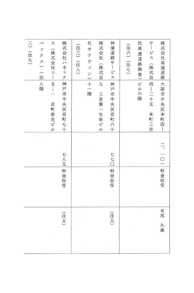 別表第八 三十七社の企業の名称、所在地、売上高、主な業務内容及び社長の氏名 4/12