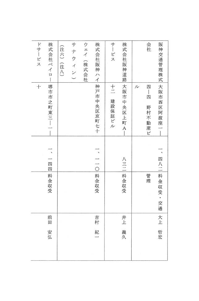 別表第八 三十七社の企業の名称、所在地、売上高、主な業務内容及び社長の氏名 5/12