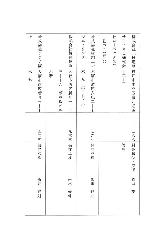 別表第八 三十七社の企業の名称、所在地、売上高、主な業務内容及び社長の氏名 6/12