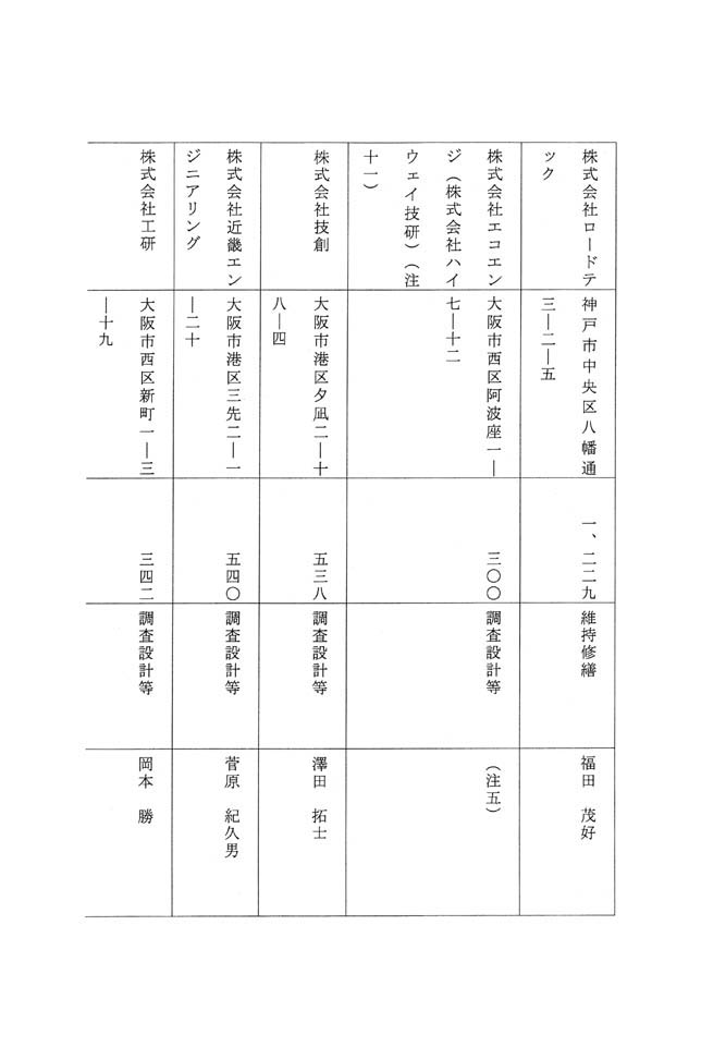 別表第八 三十七社の企業の名称、所在地、売上高、主な業務内容及び社長の氏名 8/12
