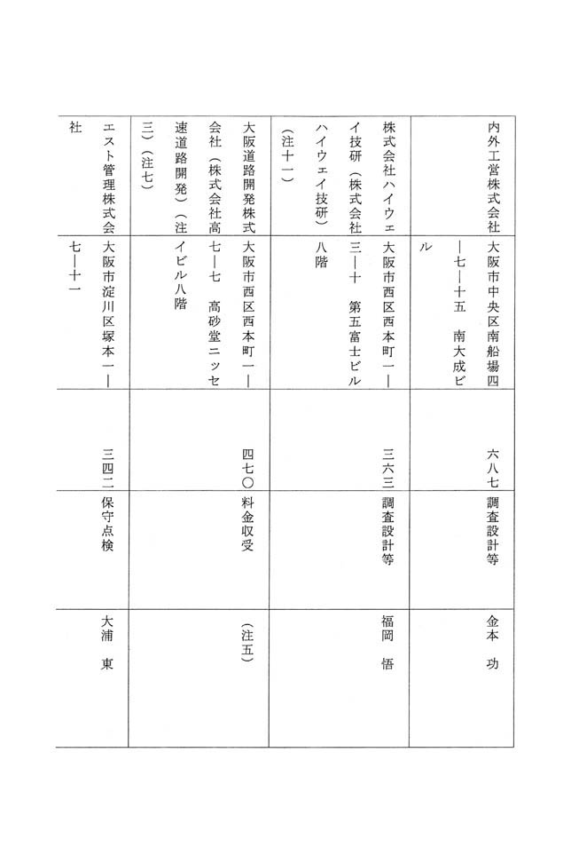 別表第八 三十七社の企業の名称、所在地、売上高、主な業務内容及び社長の氏名 9/12