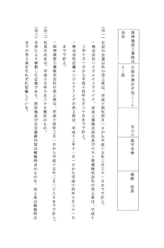 別表第八 三十七社の企業の名称、所在地、売上高、主な業務内容及び社長の氏名 10/12