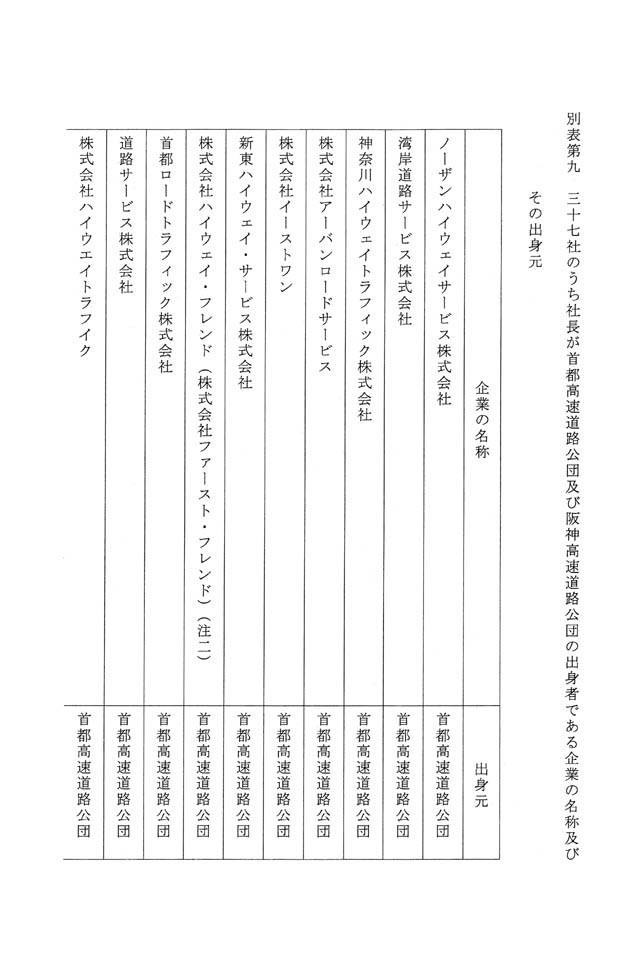 別表第九 三十七社のうち社長が首都高速道路公団及び阪神高速道路公団の出身者である企業の名称及びその出身元 1/4