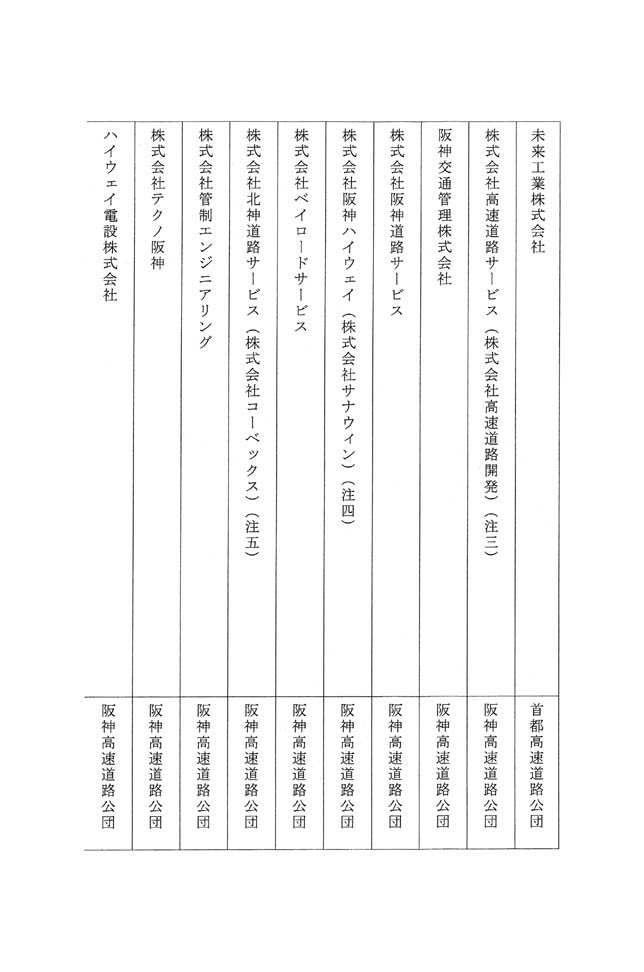 別表第九 三十七社のうち社長が首都高速道路公団及び阪神高速道路公団の出身者である企業の名称及びその出身元 2/4