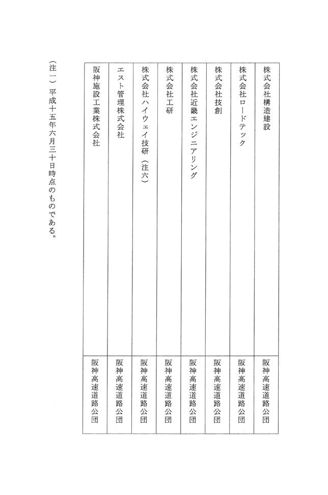 別表第九 三十七社のうち社長が首都高速道路公団及び阪神高速道路公団の出身者である企業の名称及びその出身元 3/4