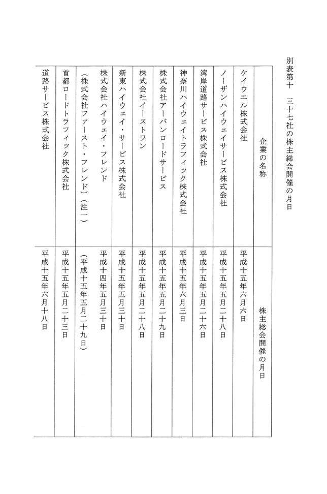 別表第十 三十七社の株主総会開催の月日 1/6