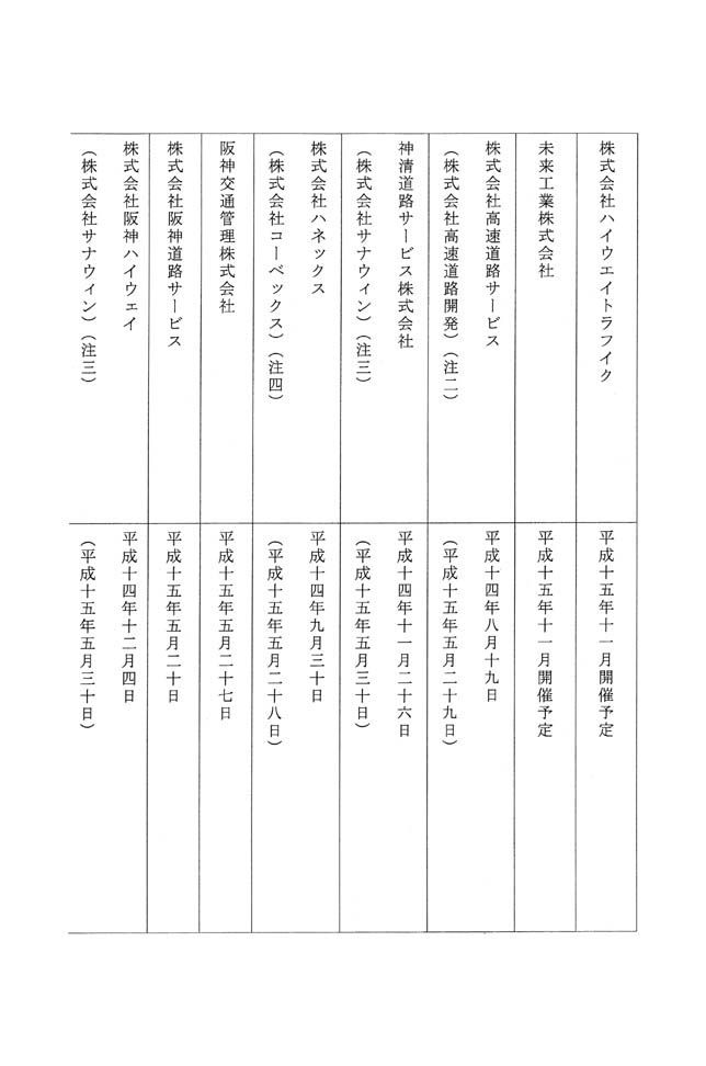 別表第十 三十七社の株主総会開催の月日 2/6