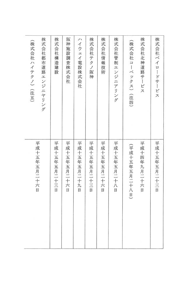 別表第十 三十七社の株主総会開催の月日 3/6