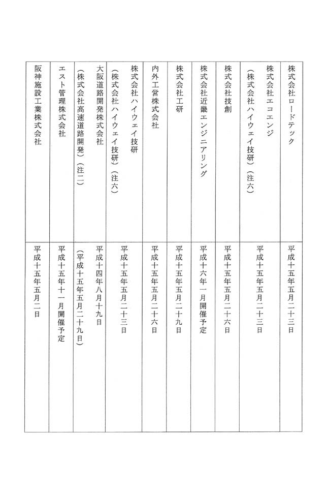 別表第十 三十七社の株主総会開催の月日 4/6