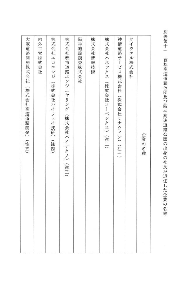 別表第十一 首都高速道路公団及び阪神高速道路公団の出身の社長が退任した企業の名称 1/2
