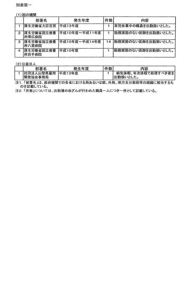 別表第一