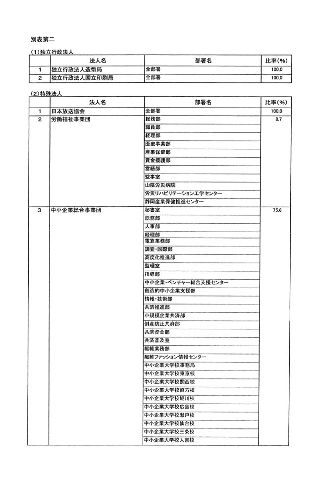 別表第二 1/2