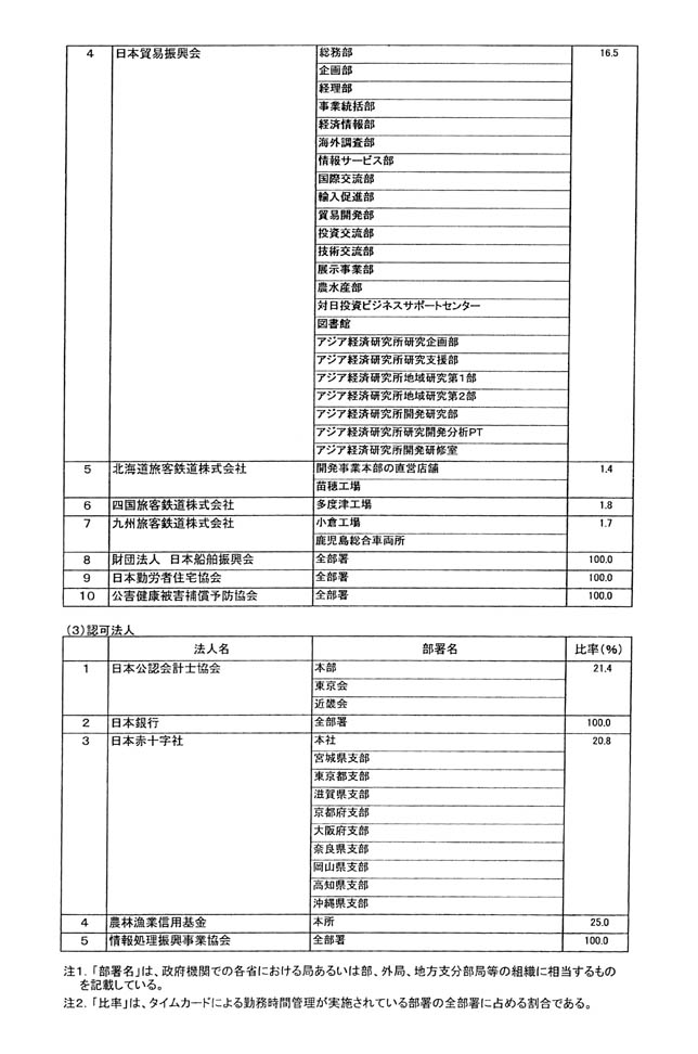 別表第二 2/2