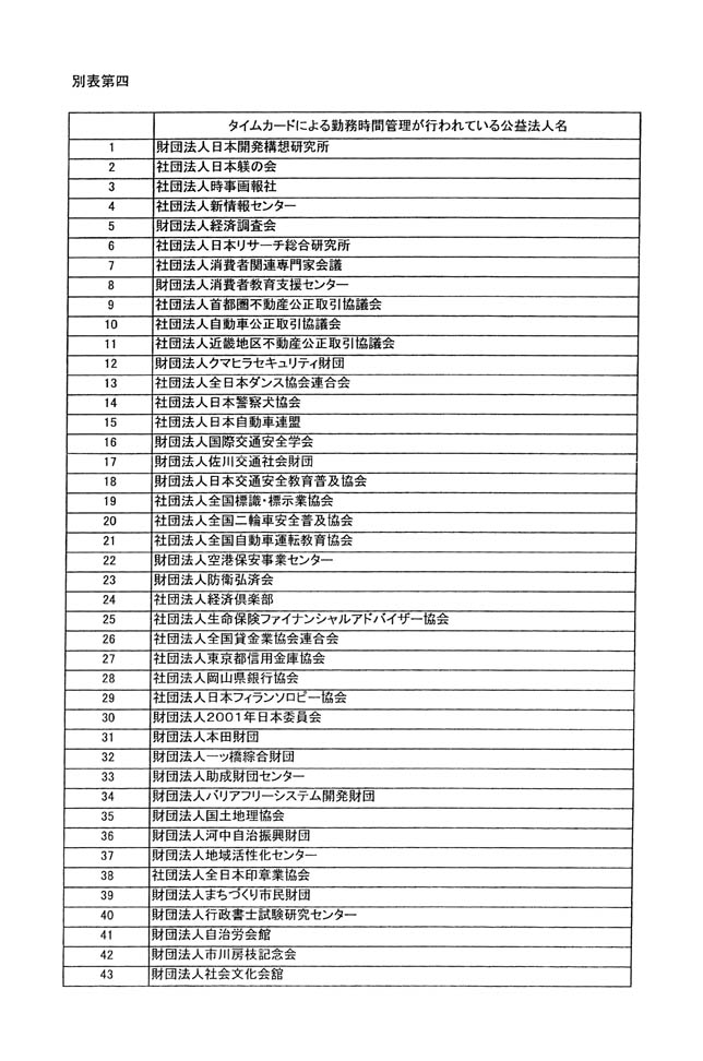 別表第四 1/33
