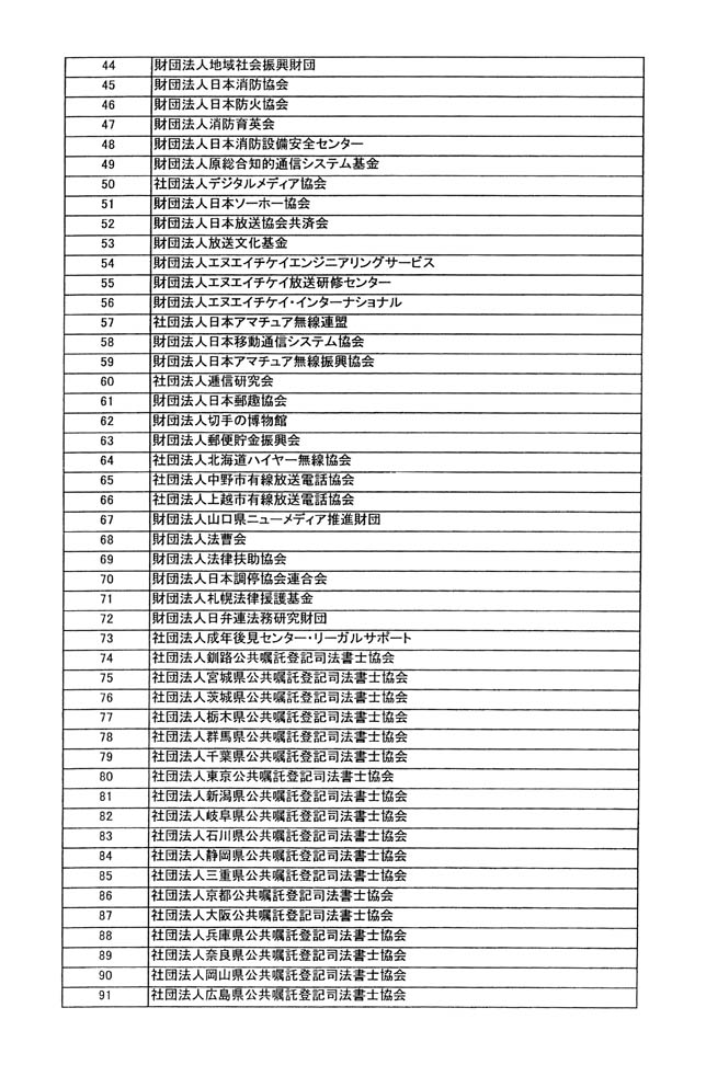 別表第四 2/33