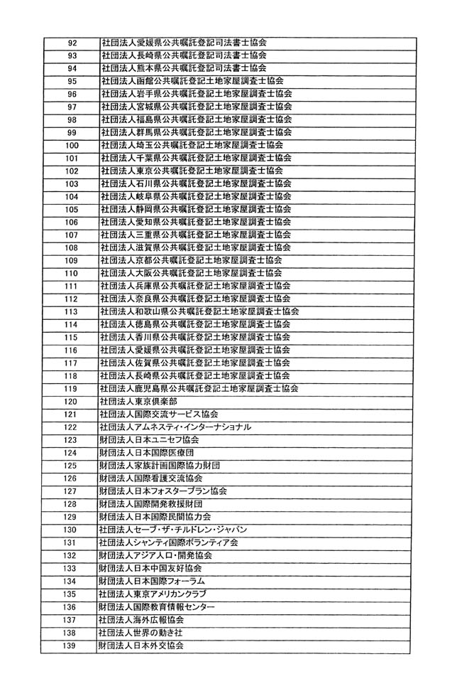 別表第四 3/33