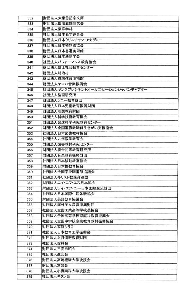 別表第四 8/33