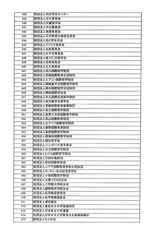 別表第四 10/33