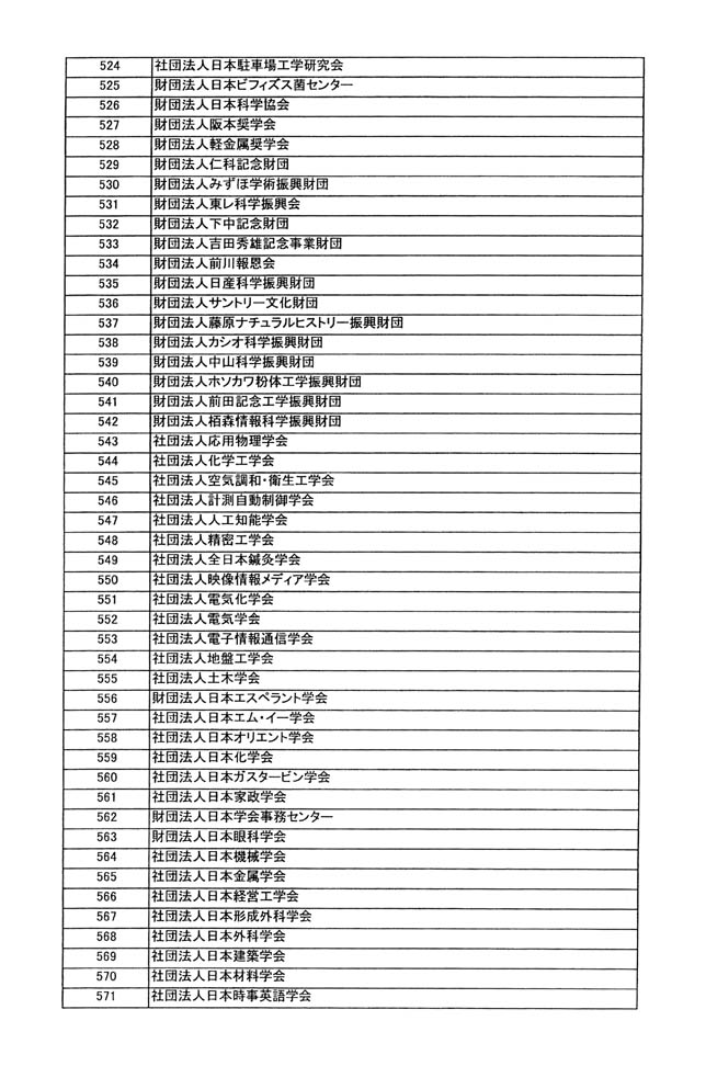 別表第四 12/33
