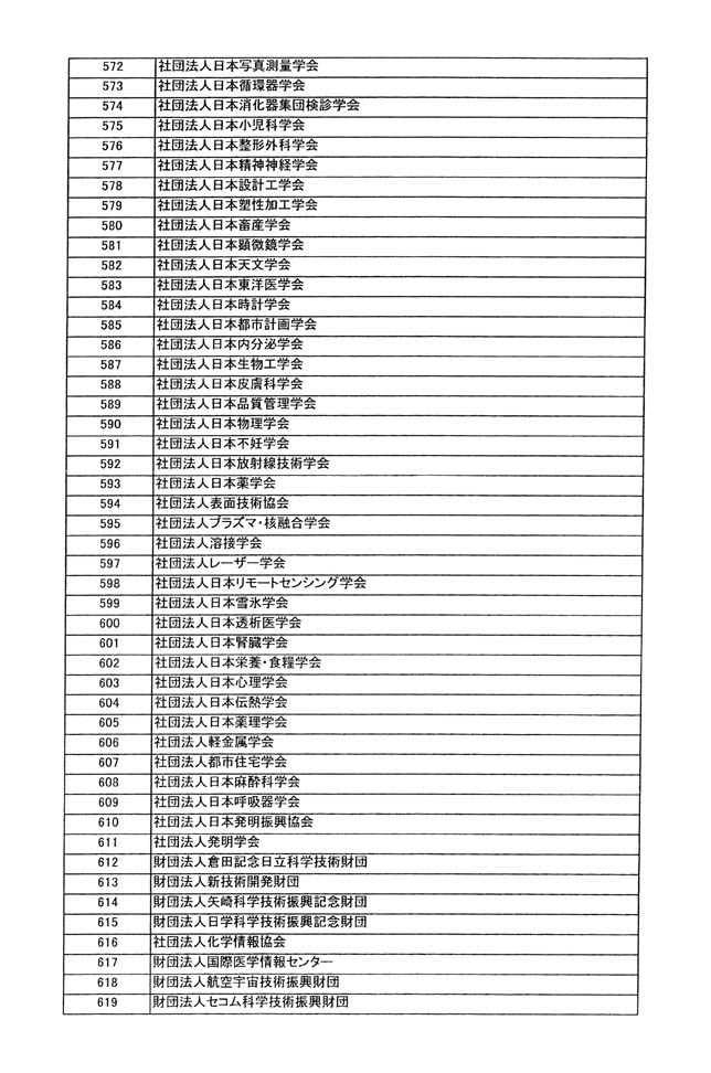 別表第四 13/33