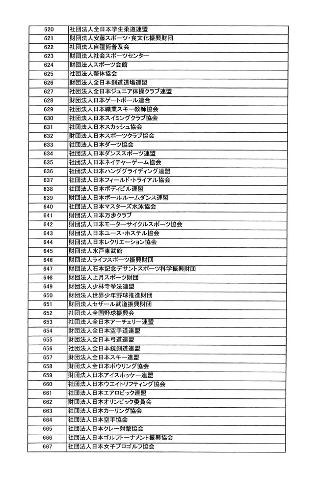 別表第四 14/33