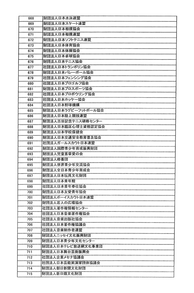 別表第四 15/33