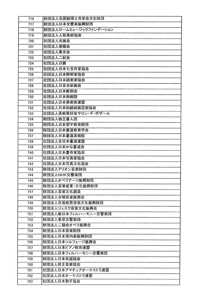 別表第四 16/33