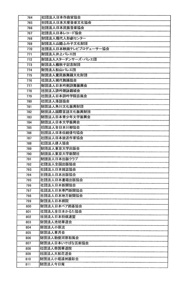 別表第四 17/33