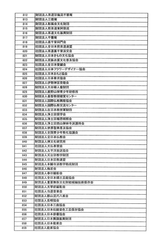 別表第四 18/33