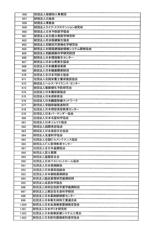 別表第四 21/33