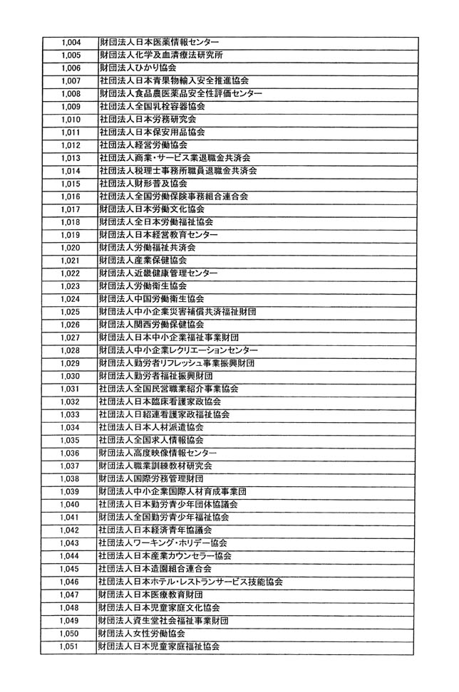 別表第四 22/33