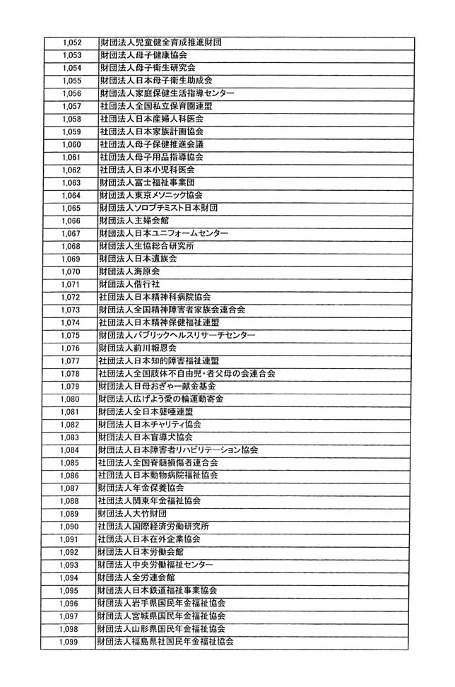 別表第四 23/33