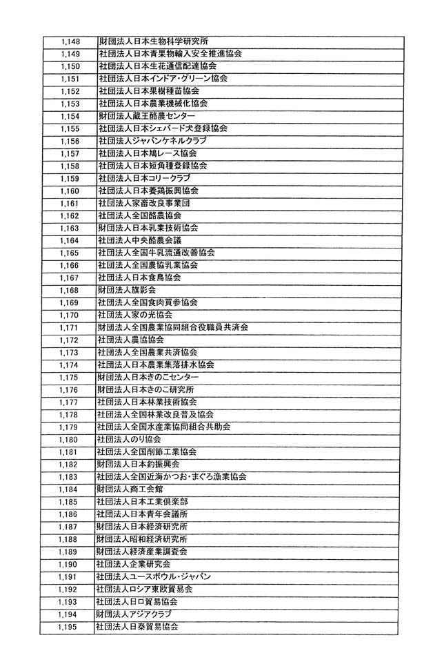 別表第四 25/33