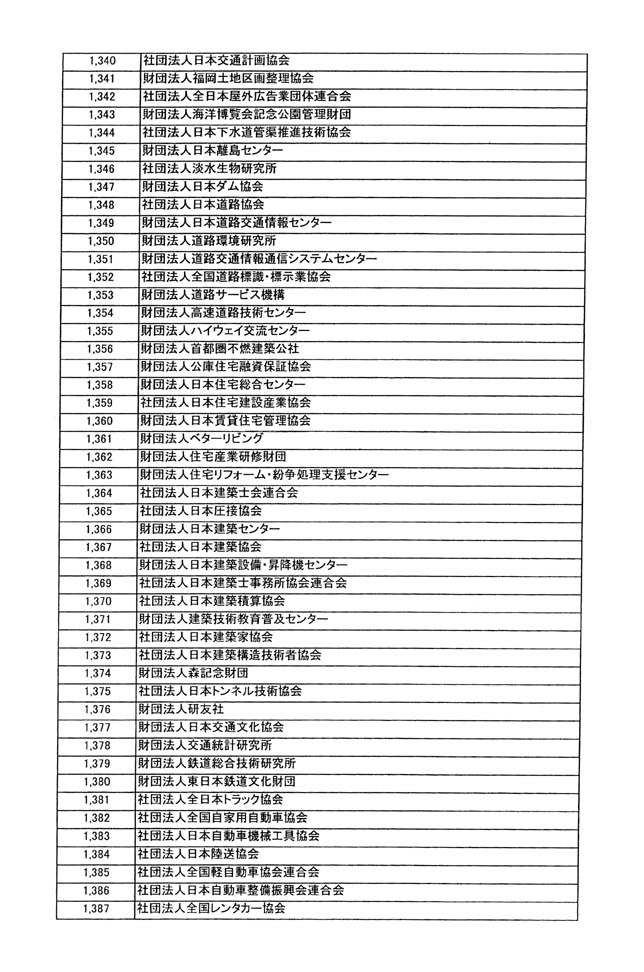 別表第四 29/33