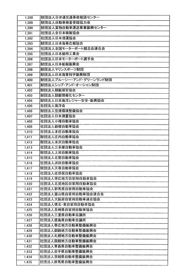 別表第四 30/33