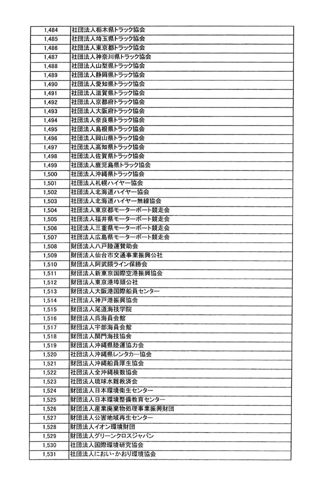 別表第四 32/33