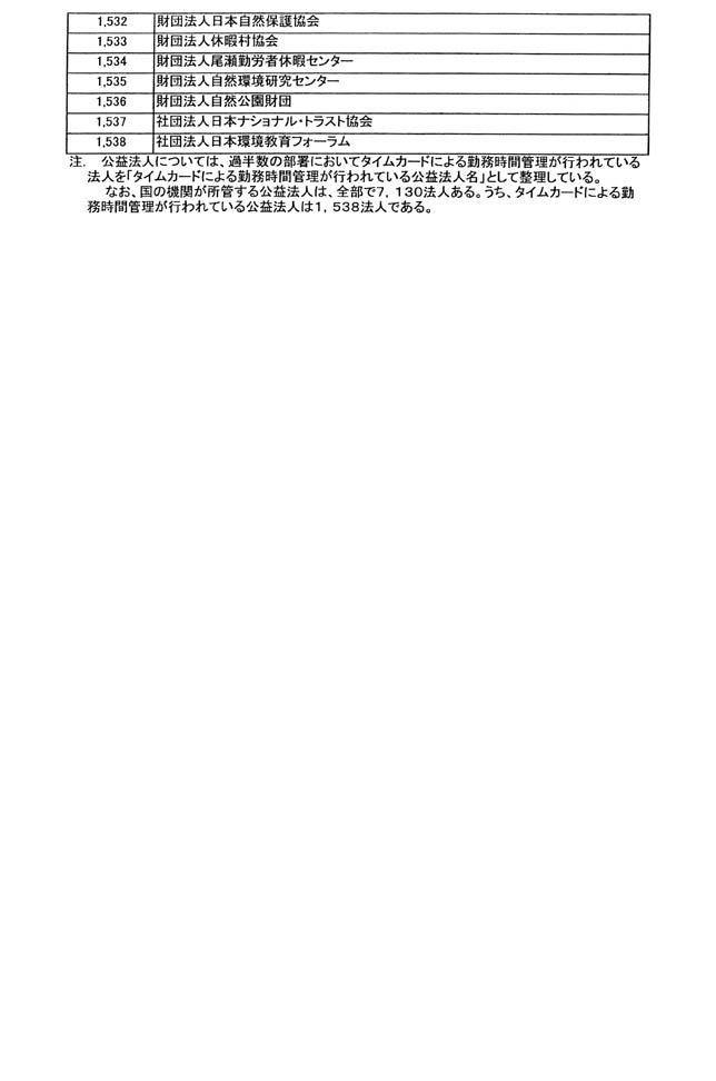 別表第四 33/33