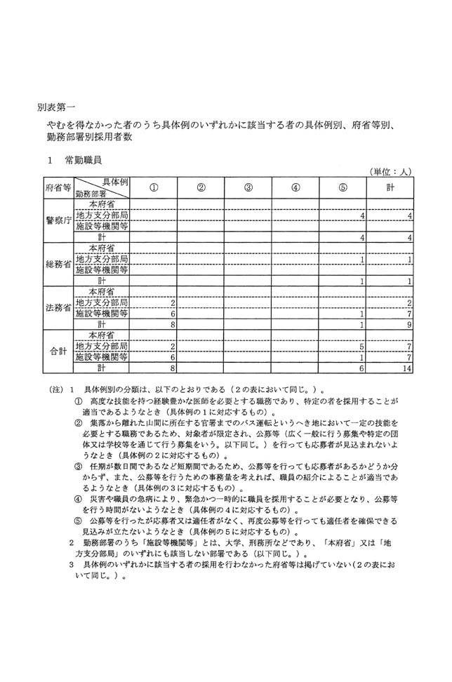 別表第一 1 常勤職員