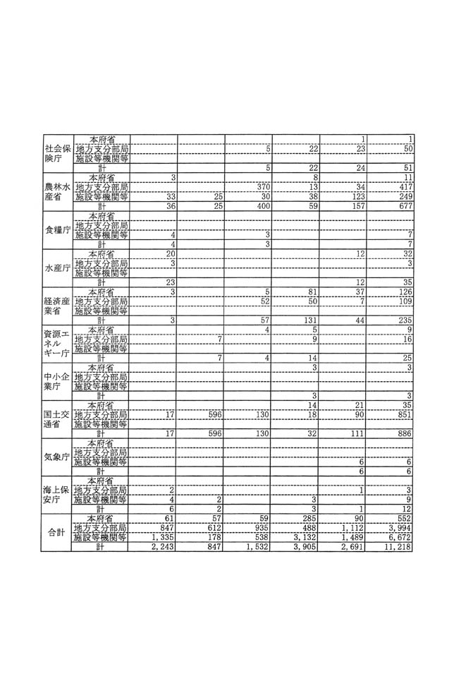 別表第一 2 非常勤職員 2/2