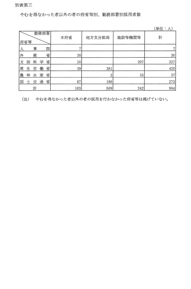別表第三