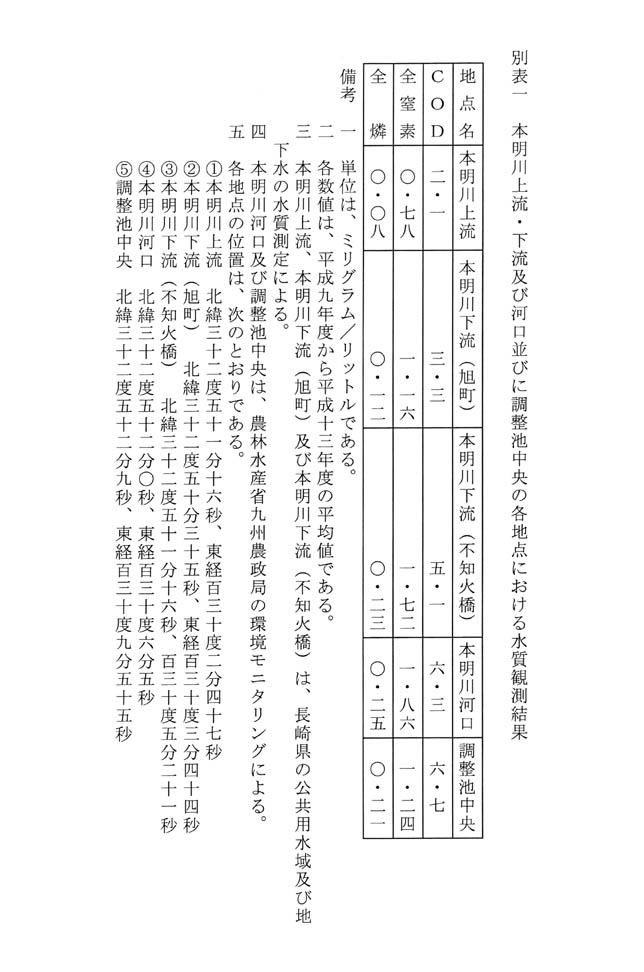 別表一 本明川上流・下流及び河口並びに調整池中央の各地点における水質観測結果