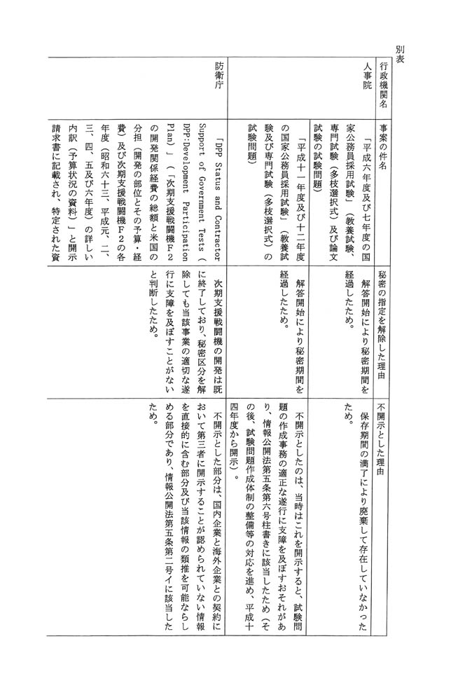 別表 1/2